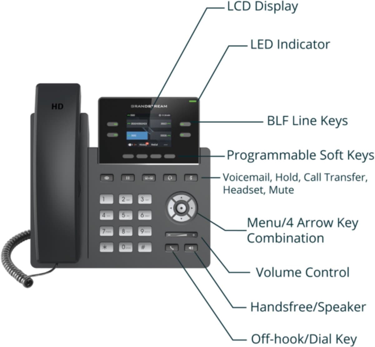 Grandstream GRP2612 SIP telefon