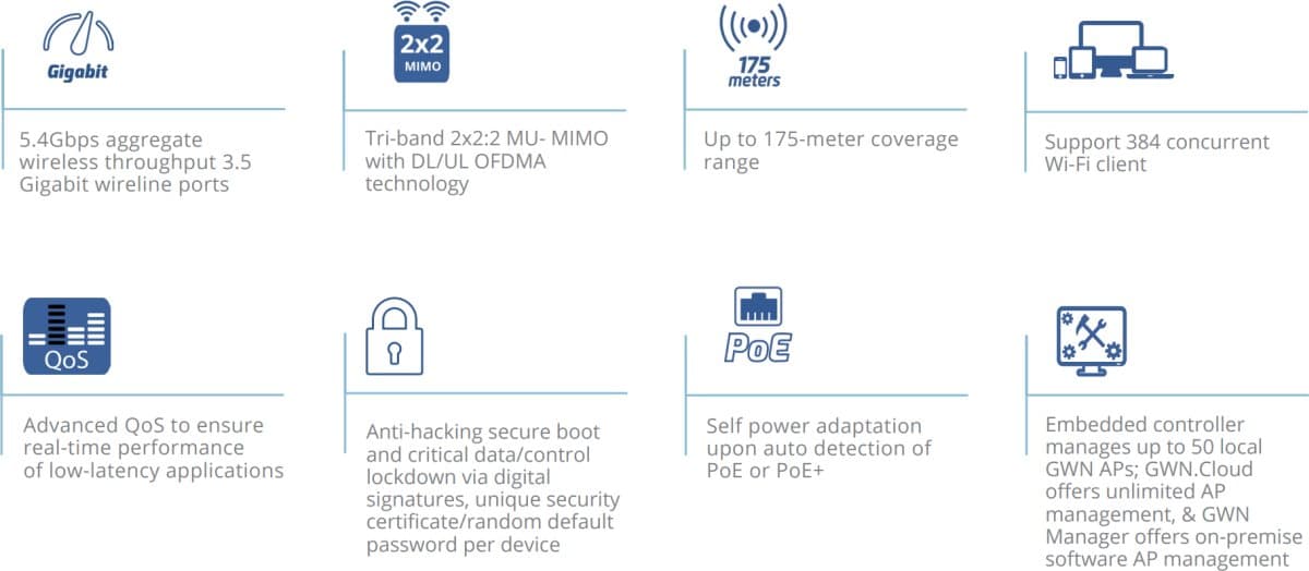 Grandstream GWN7665 Wi-Fi 6E Access point