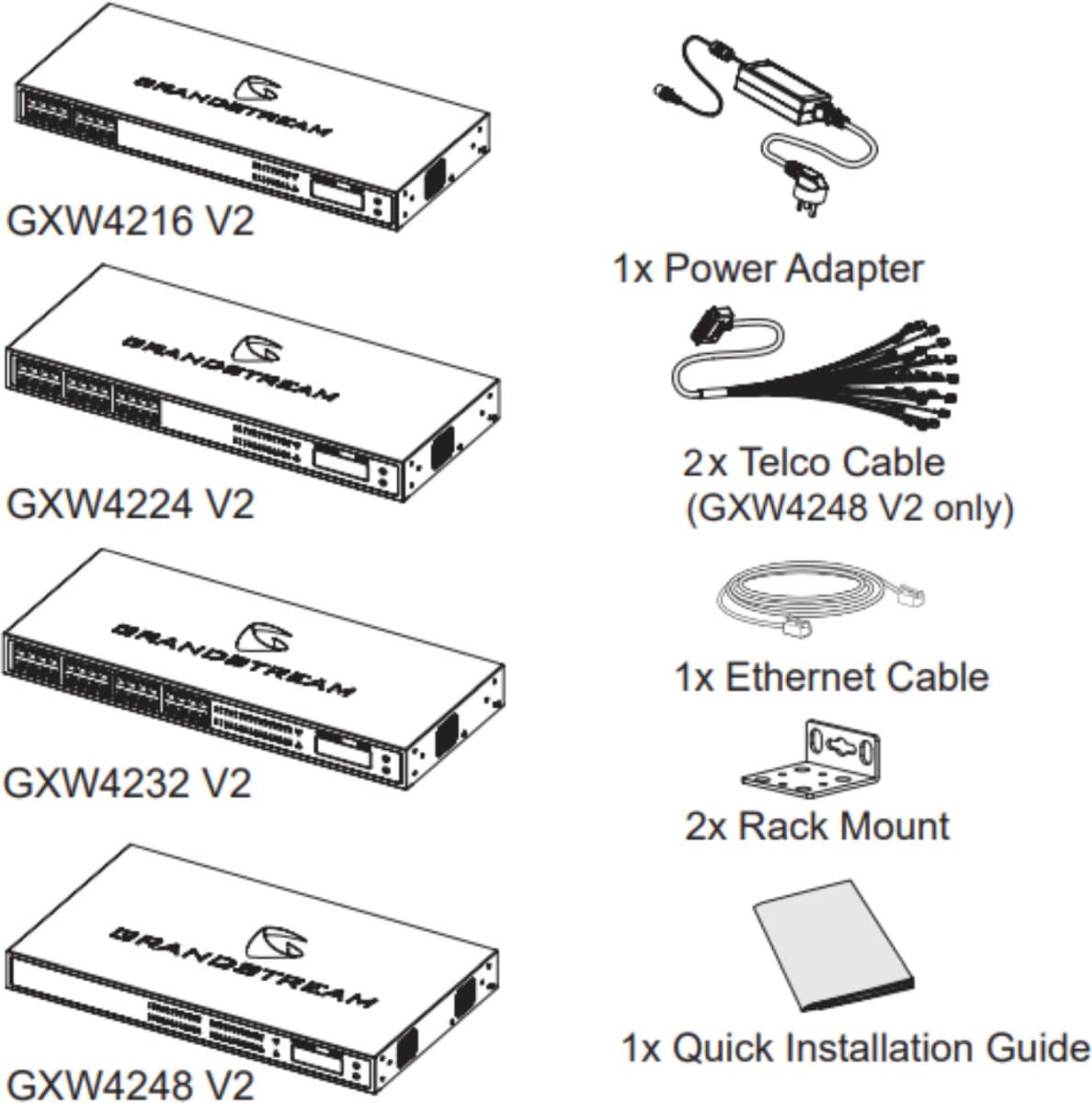 Grandstream GXW4216 FXS brána