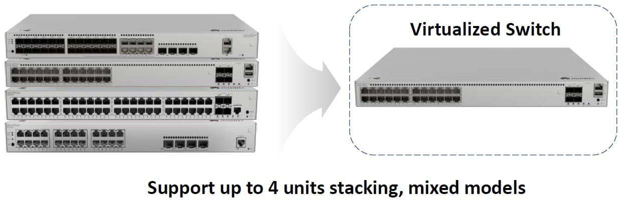 Huawei S310-24T4S Gigabitový switch, 4x SFP