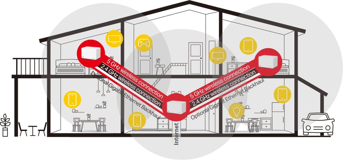 MERCUSYS Halo H70X(3-pack), Halo Mesh WiFi6 system