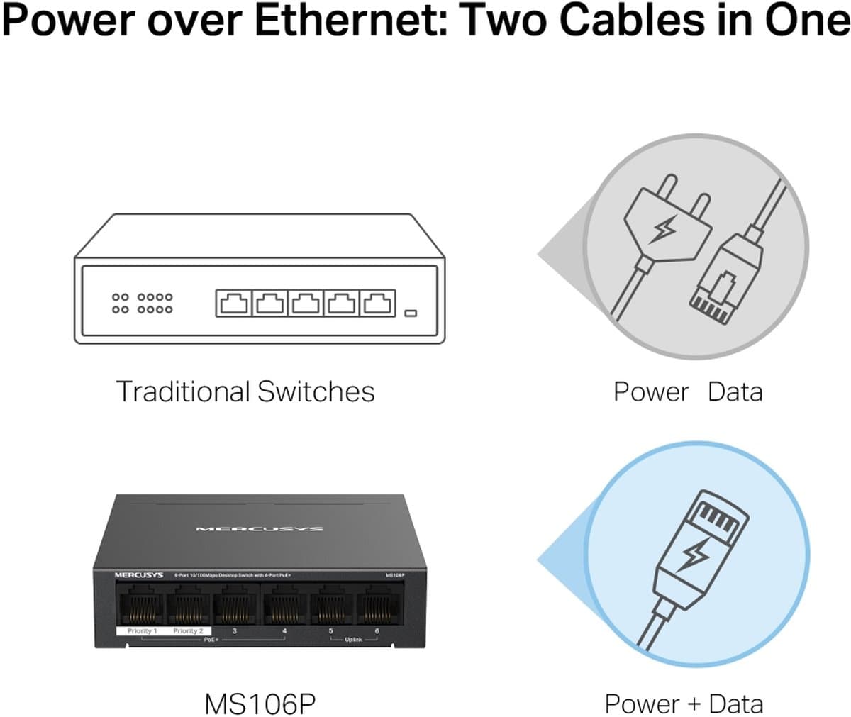 MERCUSYS MS106P switch s 4x PoE+