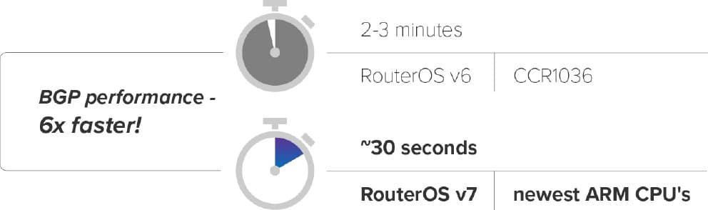 MikroTik Cloud Core Router, CCR2116-12G-4S+