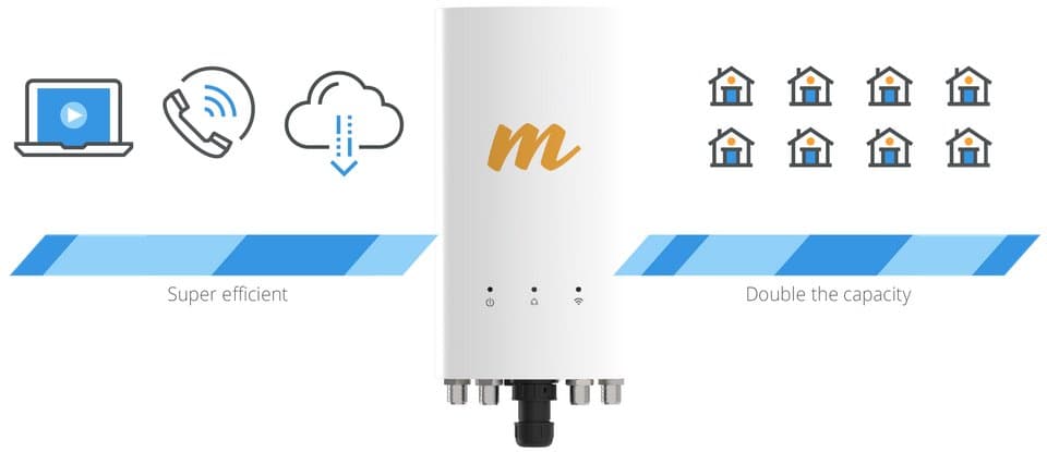 Mimosa A5c, PTMP access point 802.11ac, 4x N female