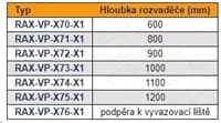 RAX-VP-X71-X1