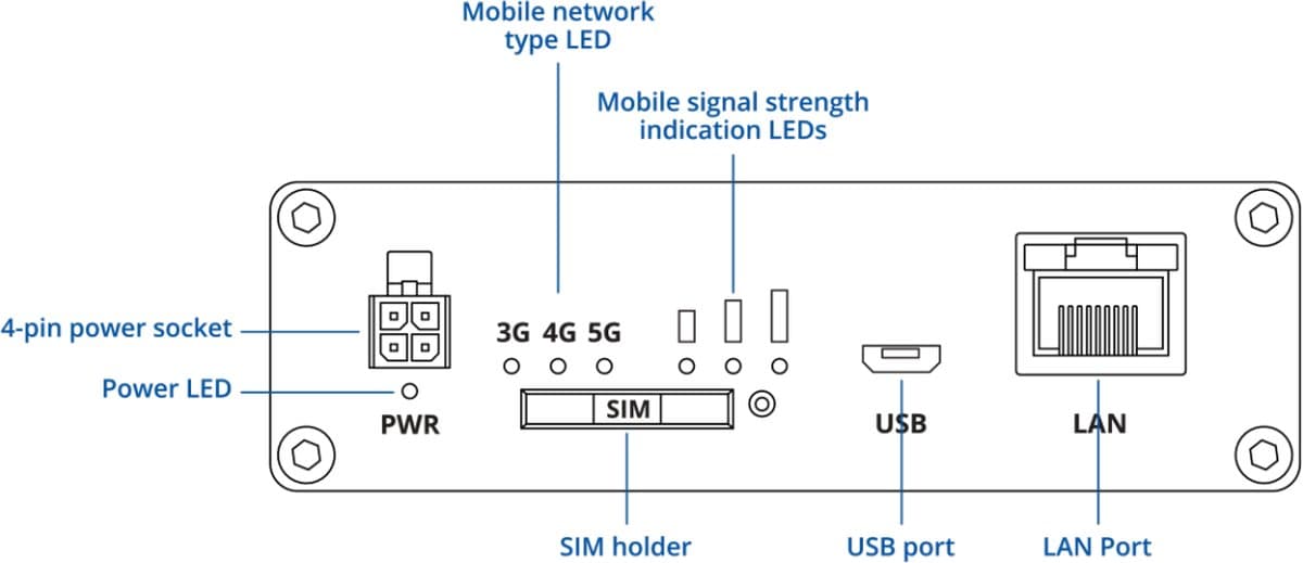 Teltonika TRB501 Průmyslová 5G Gateway