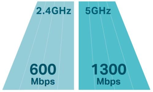TP-Link Archer C80, Dual-Band Wi-Fi Router