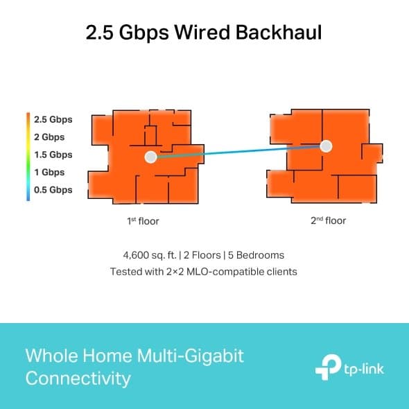 TP-Link Deco BE65 - Meshový Wi-Fi 7 systém (2-pack)