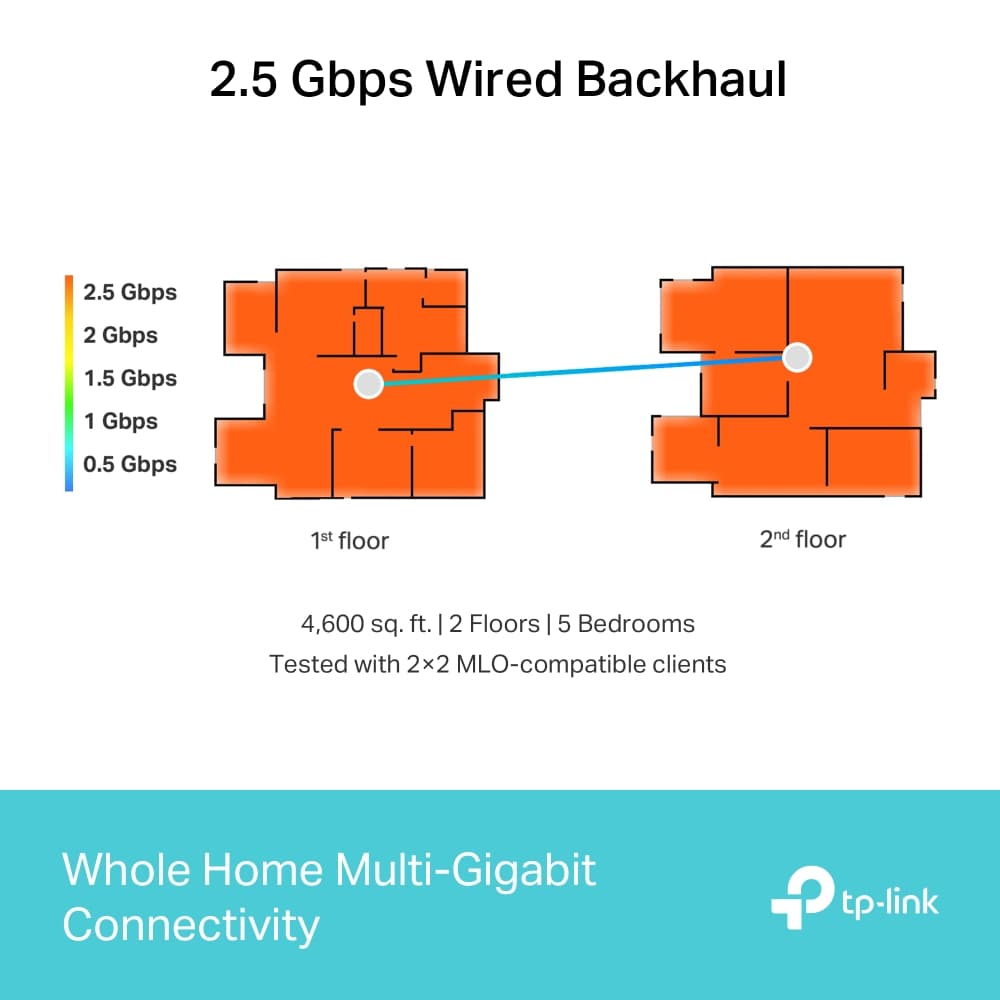 TP-Link Deco BE65 - Meshový Wi-Fi 7 systém (3-pack)