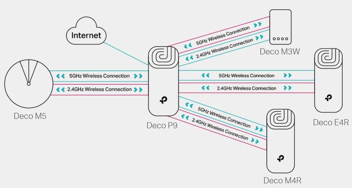 TP-Link Deco P9(2-pack) - Meshový Wi-Fi systém (2-pack)