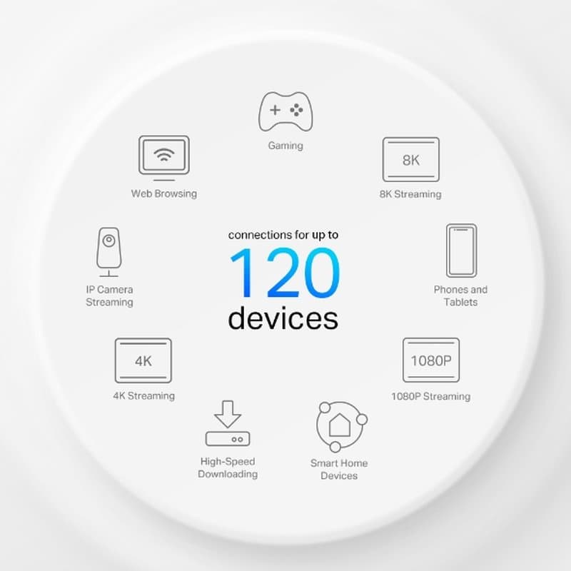 TP-Link Deco X10-4G(1-pack), Mesh WiFi 6 Gateway