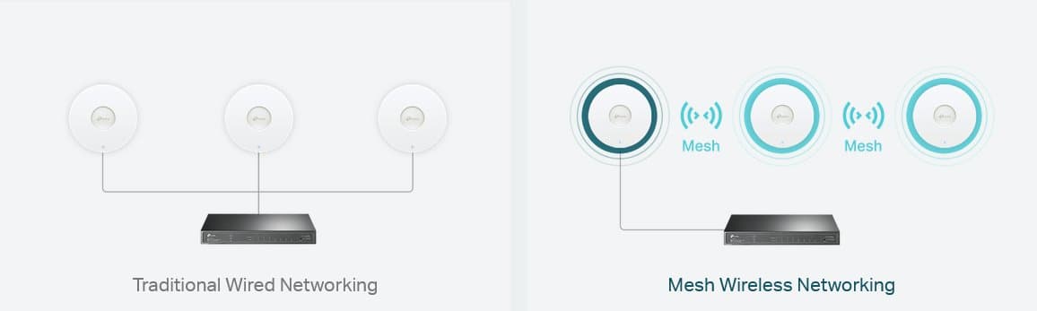 TP-Link EAP613(5-pack) - Wi-Fi 6 Access Point