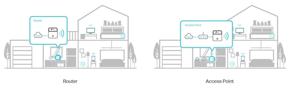 TP-Link HC220-G5(2-pack) - Meshový Wi-Fi systém (2-pack)