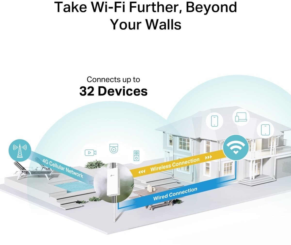 TP-Link TL-MR100-Outdoor - Venkovní 4G Wi-Fi router