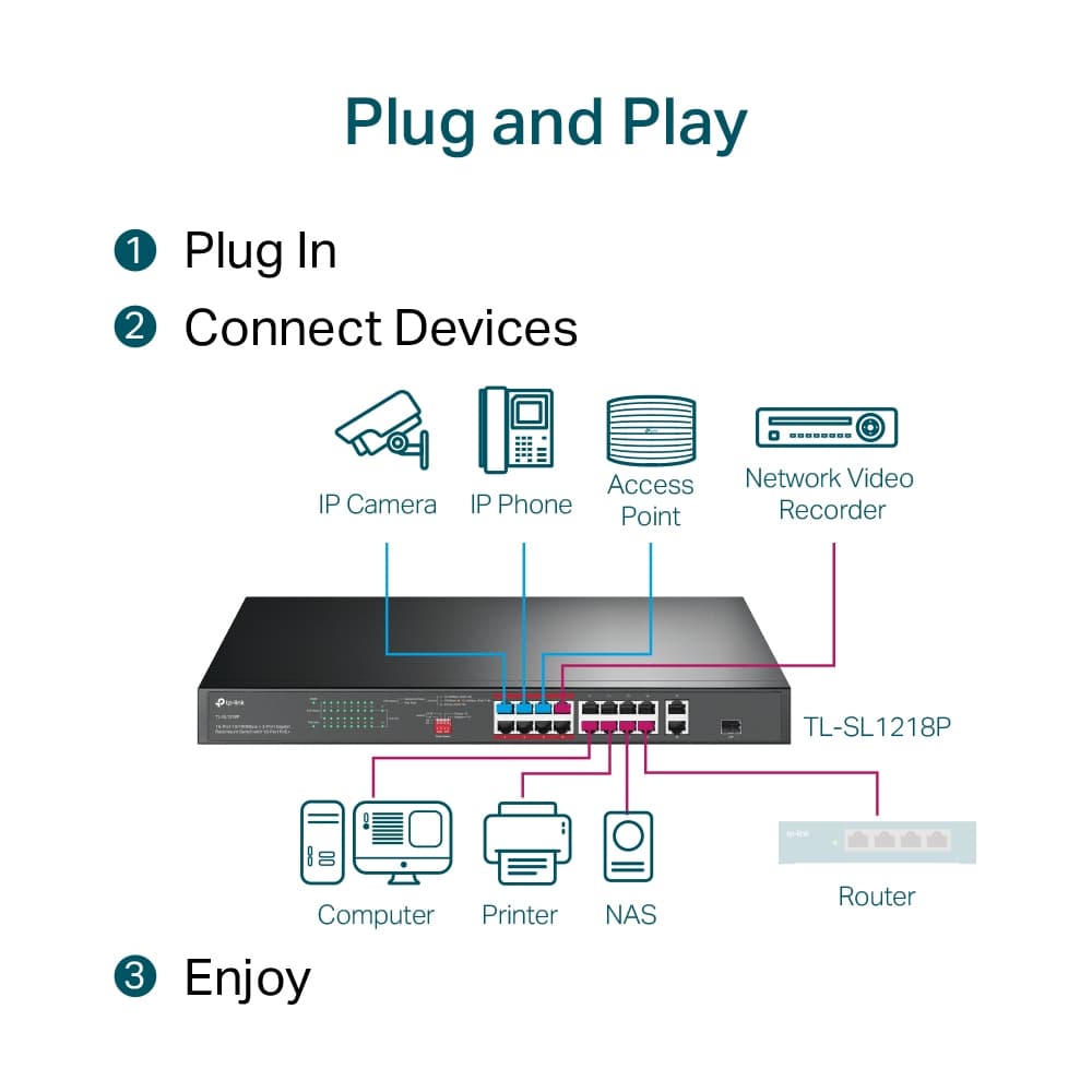 TP-Link TL-SL1218P PoE Switch
