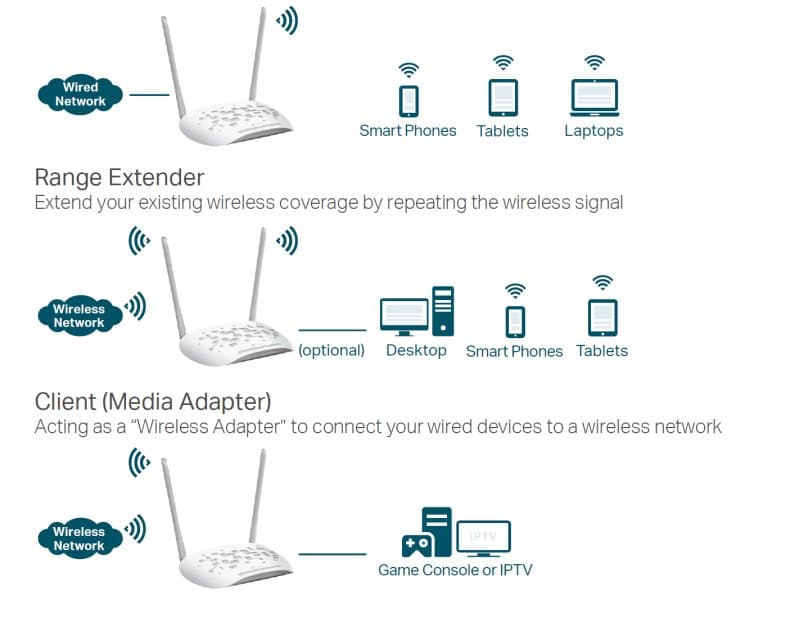 TP-Link TL-WA801N Access point