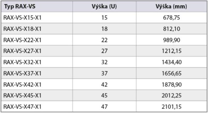 TRITON Středová vertikální lišta 22U