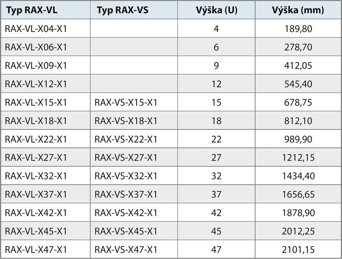 TRITON Vertikální lišta 47U, cena za 1ks