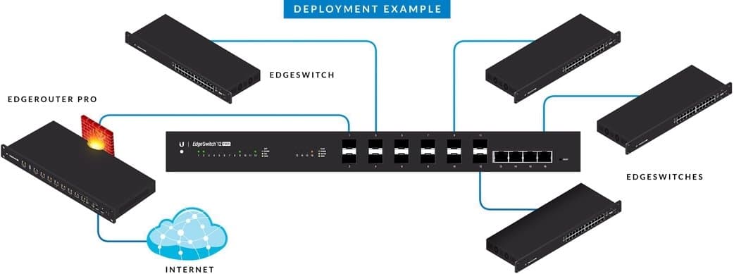Ubiquiti ES-12F EdgeSwitch Fiber, 12x SFP, 4x GLAN