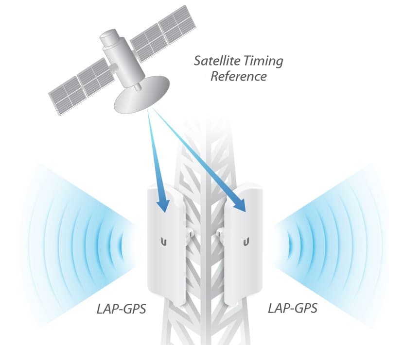 Ubiquiti LiteAP 5AC-17-90 GPS, LAP-GPS, 90°