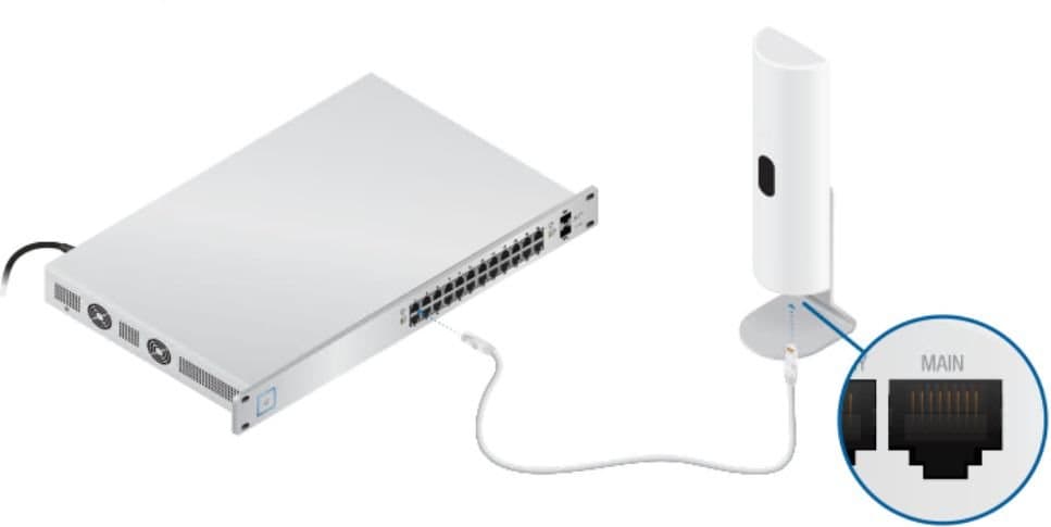Ubiquiti U-LTE-Pro, UniFi Redundant WAN PRO over LTE