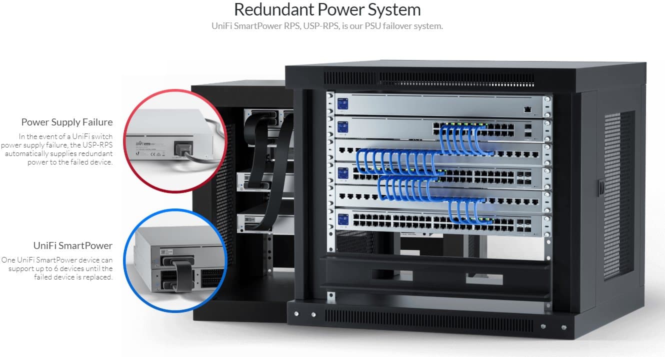 Ubiquiti UniFi Switch USW-Pro-48-POE Gen2
