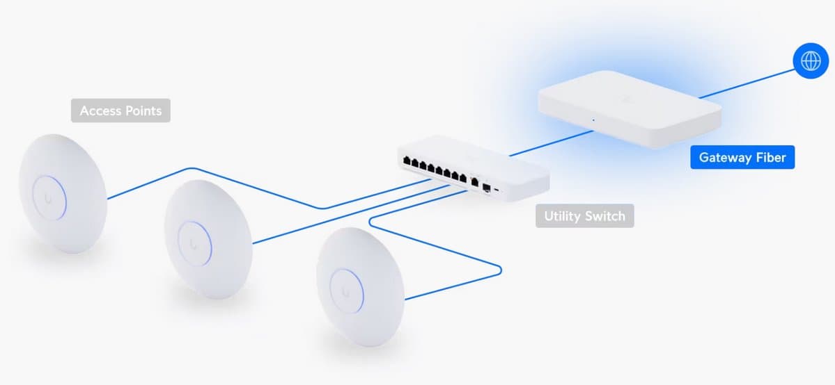 Ubiquiti UXG-Fiber, UniFi Gateway Fiber
