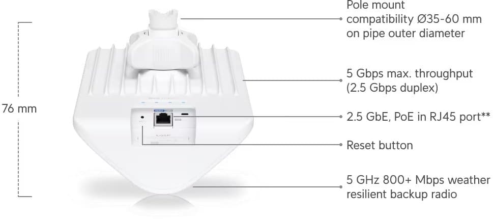 Ubiquiti Wave-AP-Micro, UISP Wave Access Point Micro