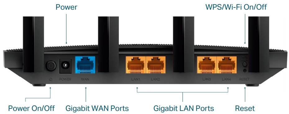 Archer C80 ethernet porty