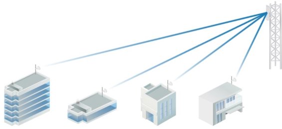 Ubiquiti LTU-XR