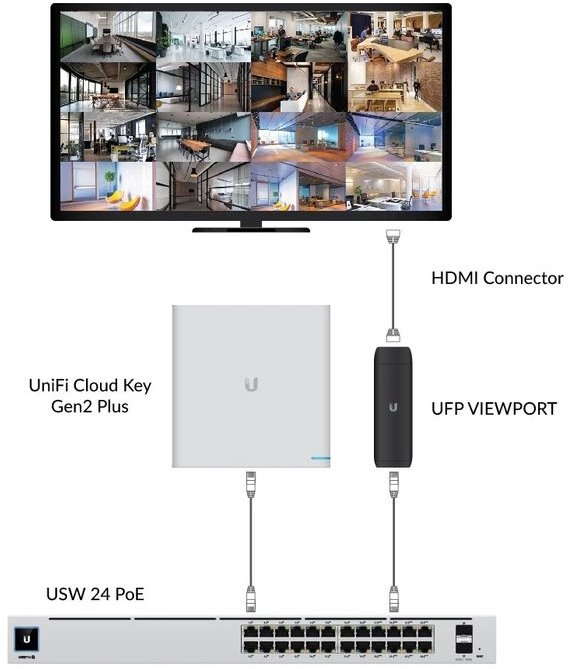 Ubiquiti UFP-VIEWPORT