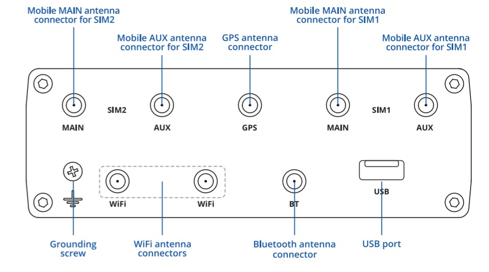 RUTX12