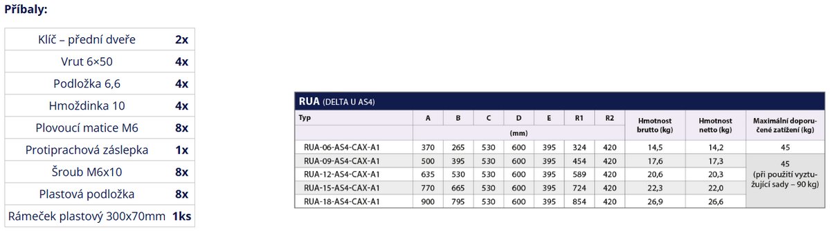 RUA-09-AS4-CAX-A1