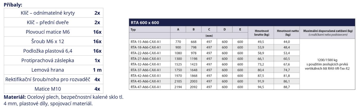 RTA-47-A66-CAX-A1