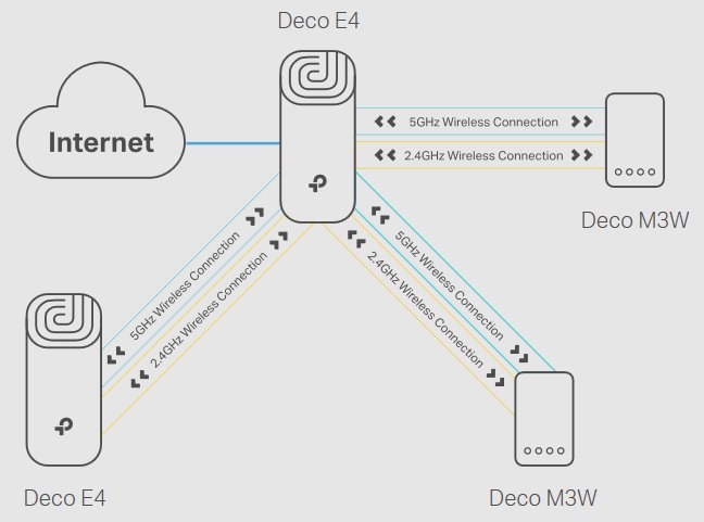 Deco x60