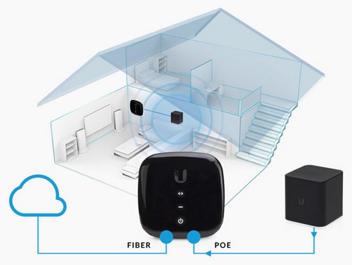 Ubiquiti UF-AE